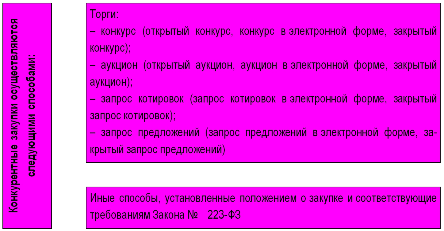 правила закупок